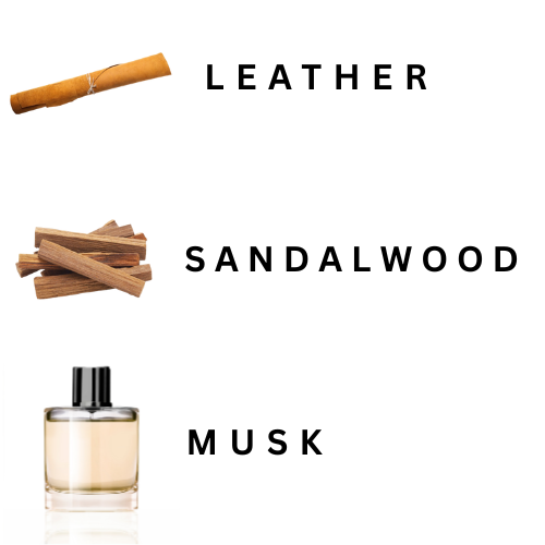 Perfume bottle labeled 'Musk' with leather, sandalwood, and other elements on a white background