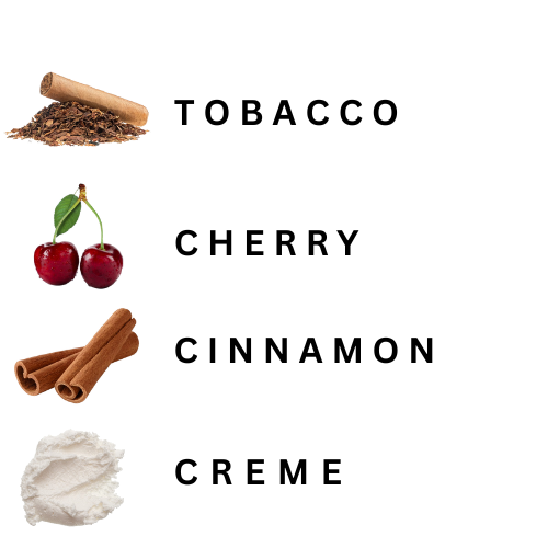 Ingredients for a flavor profile with tobacco, cherry, cinnamon, and crème labeled.