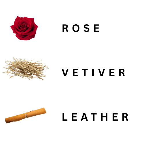 Three scents labeled 'Rose', 'Vetiver', and 'Leather' with corresponding items on a white background.