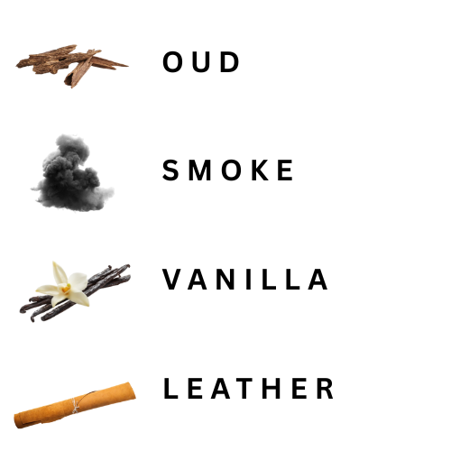 Illustrations of oud, smoke, vanilla, and leather with corresponding text on a white background