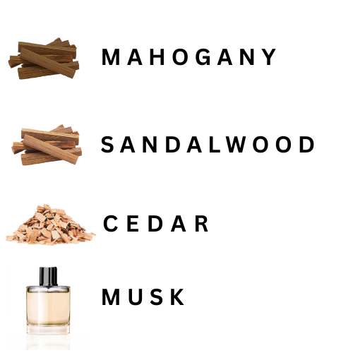 Wood chips labeled 'Mahogany', 'Sandalwood', 'Cedar', and 'Musk' with a perfume bottle below on a white background.