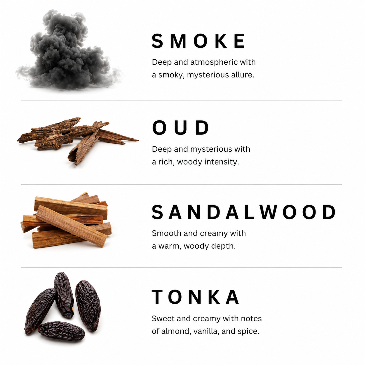 Illustrations of smoke, oud, sandalwood, and tonka beans with corresponding text labels on a white background.