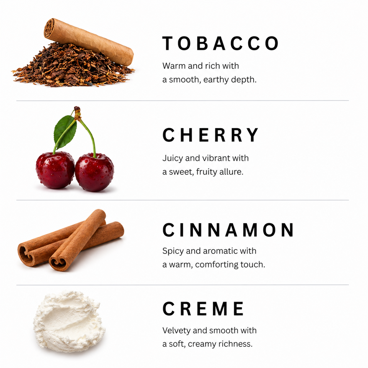 Ingredients for a flavor profile with tobacco, cherry, cinnamon, and crème labeled.