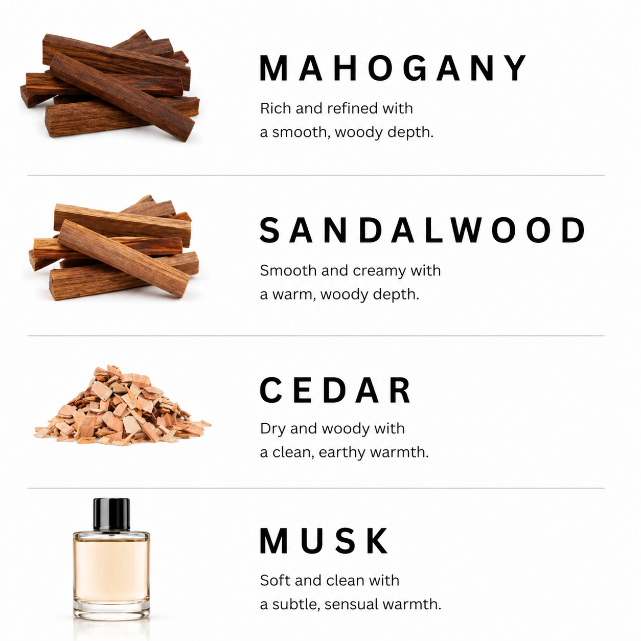 Wood chips labeled 'Mahogany', 'Sandalwood', 'Cedar', and 'Musk' with a perfume bottle below on a white background.